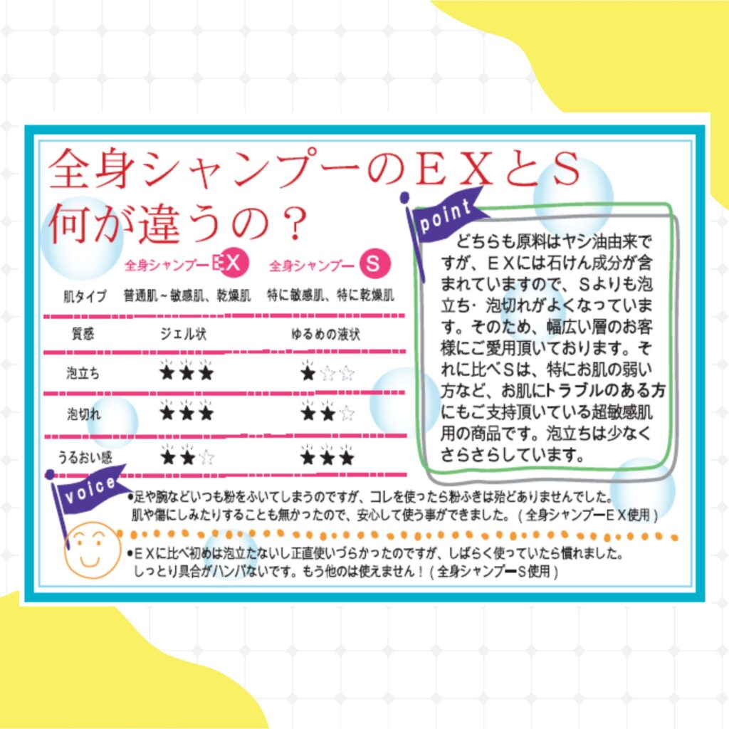 全身シャンプーEXとSの違い