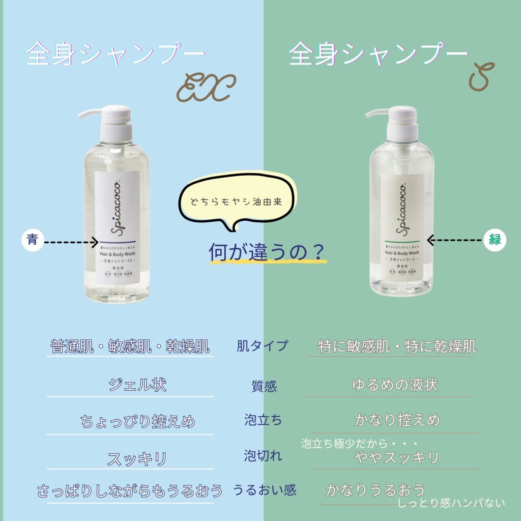 全身シャンプー,無香料,無着色,防腐剤不使用,肌に優しい,EXとSの違い