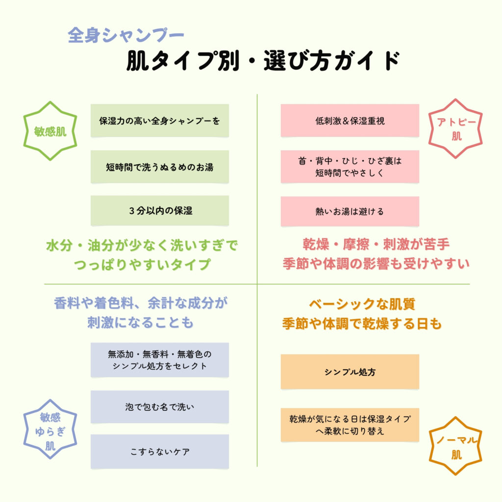 敏感肌,アトピー肌,ゆらぎ肌,ノーマル肌,洗い方,肌タイプ別