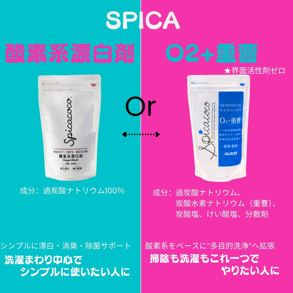 スピカココ,掃除も洗濯もこれ1つ,
過炭酸ナトリウム100％,漂白,除菌,
消臭,重曹